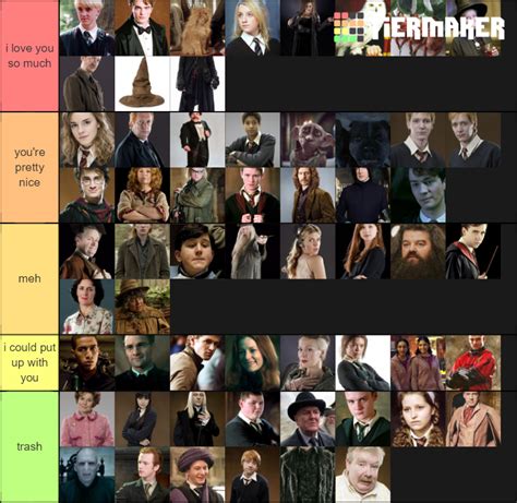 Harry Potter Character Tier List Community Rankings TierMaker