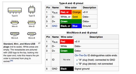 Usb To Red And Black Wire