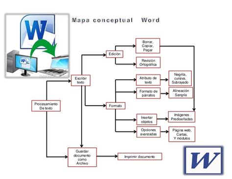 Triazs Formato De Mapa Conceptual En Word Para Llenar Gratis Riset