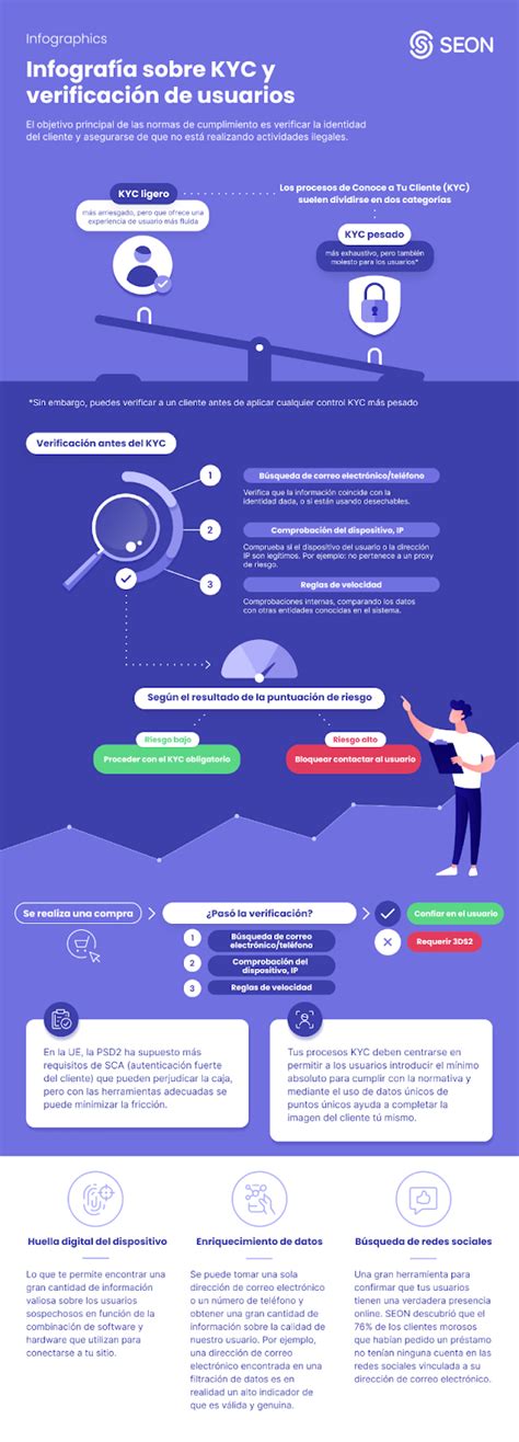 ¿qué Es La Verificación Kyc Conoce A Tus Clientes En 3 Pasos