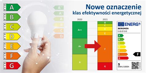 Nowe oznaczenie klas efektywności energetycznej BERGMEN