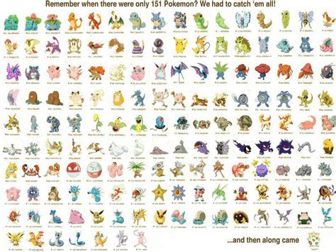 Los Primeros 151 Pokemons The First 151 Pokemons Pokémon Amino
