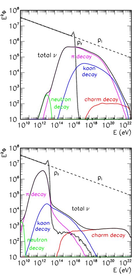 Color Online Unnormalized Fluxes Of Initial Dashed And Final