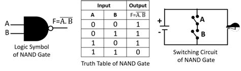 Universal Gatesnandnor And Exclusive Gatesxor Xnor Hsc