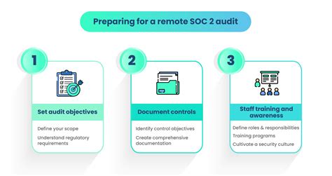 Comprehensive Guide To Remote SOC 2 Audits Scrut Automation