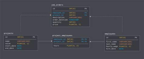 Sql Mysql Use Group By And Sum To Multiply Two Columns Stack Overflow