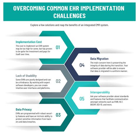 Challenges Of Implementing An Ehr System