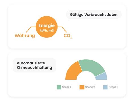 Effizientes Energiemanagement Mit Minenergi Ems Plattform