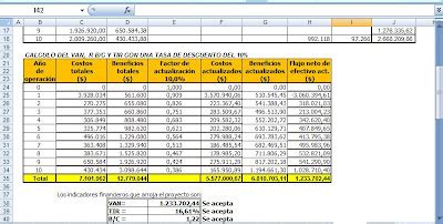 Formulacion Y Evaluacion De Proyectos Agropecuarios Agroproyectos