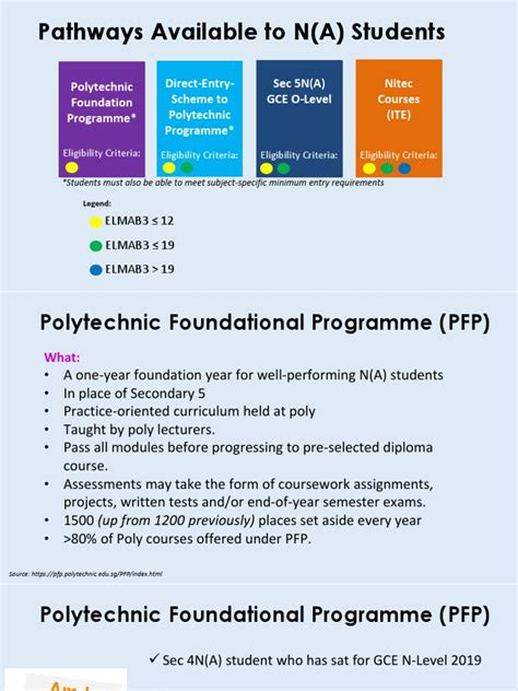 Pfp Slides 2019 Pdf Educational Stages Qualifications