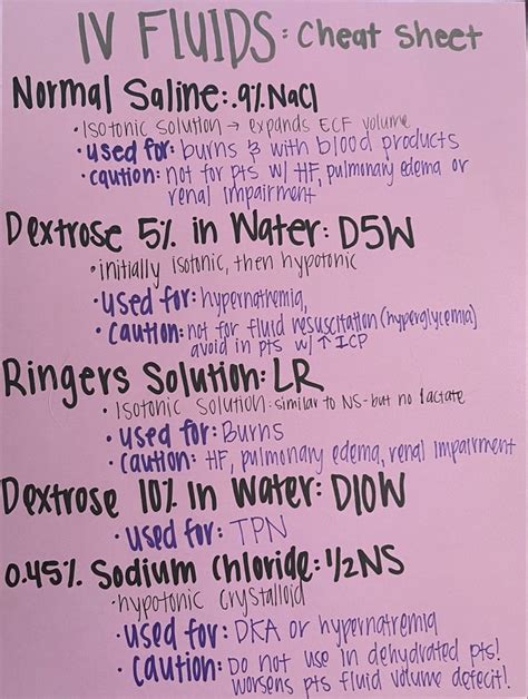 Iv Fluids Cheat Sheet Nursing School Studying Cheat Sheets Nurse