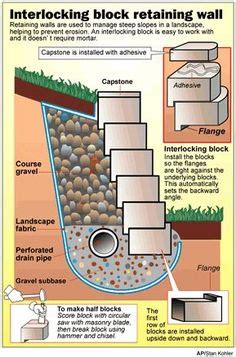 10 Drainage easement ideas | backyard landscaping, outdoor gardens ...