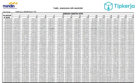 Tabel Pinjaman Bank Mandiri Plafon Hingga Juta