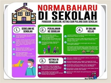 PERATURAN NORMA BAHARU DI SEKOLAH 2021 Pptx