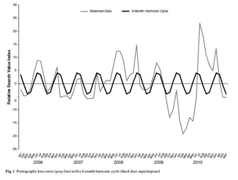 On The Internet Porn Has Seasons Too Trpwl