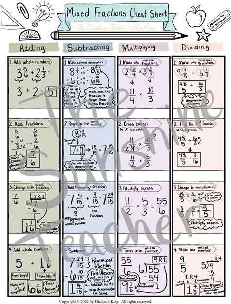 Fractions Printable Bundle Cheat Sheet Mixed Fractions Etsy Uk