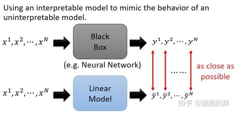 可解释的机器学习深度学习（李宏毅）（十一） 知乎