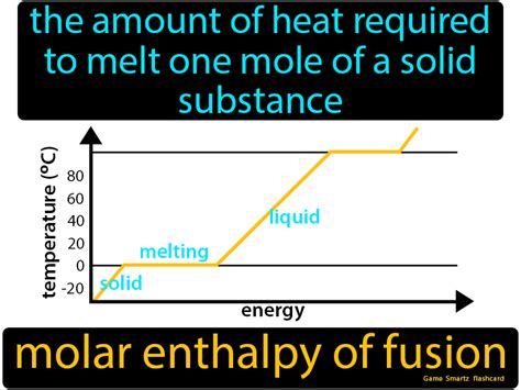 How To Determine Enthalpy Of Fusion From Phase Diagrams Enth