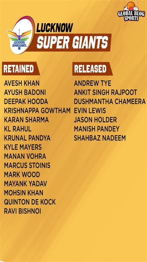 Lucknow Super Giants Team 2023 LSG Retained Released Players List