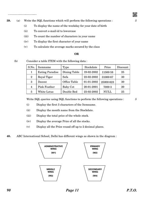 Cbse Class Qp Informatic Practice New Compartment Question