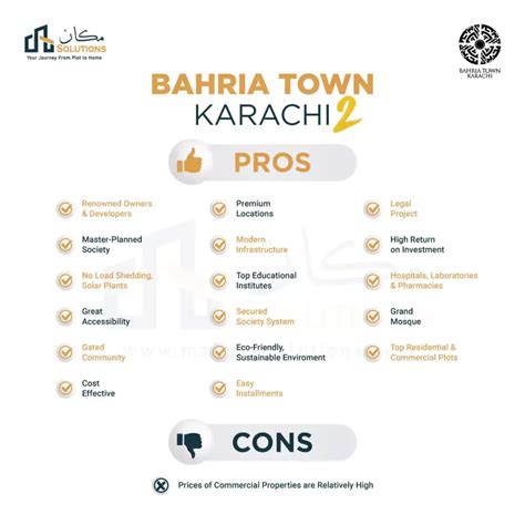 Bahria Town Karachi 2 | Location | Map | Payment Plan | NOC