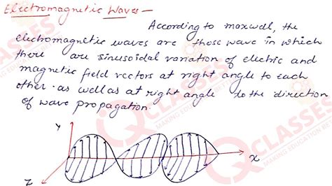 Class 12 ISC Physics Important Notes Chapter Electromagnetic Waves