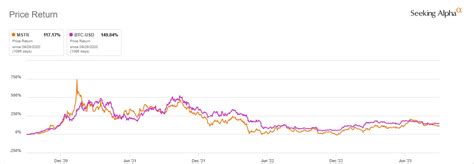 MicroStrategy The Stock Is Better Than A Bitcoin ETF NASDAQ MSTR