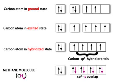 62.CHEMICAL BONDING (9)- Covalent Bonding(8)- sp3 Hybridization. – Madoverchemistry