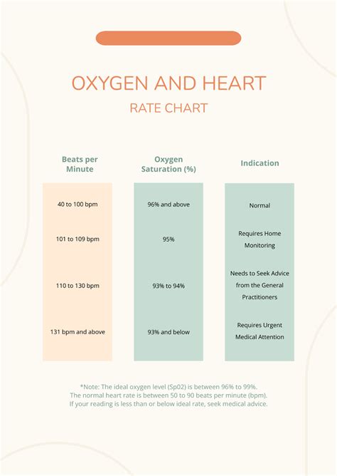 Free Oxygen And Heart Rate Chart Template To Edit Online
