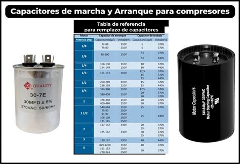 Tabla De Capacitores De Arranque Y Marcha Friolandia