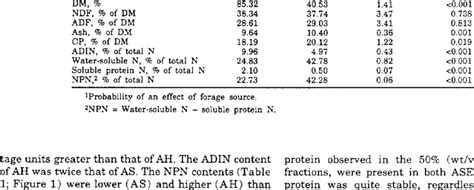 Alfalfa Hay Nutritional Value - Nutrition Ftempo