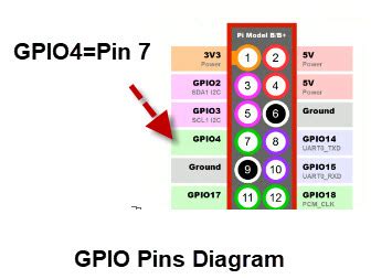 Control Raspberry Pi GPIO Pins Using MQTT