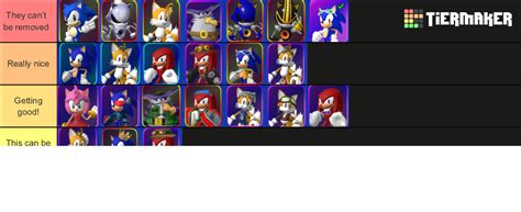 Sonic Speed Simulator - All Skins (Morbin Time) Tier List (Community ...