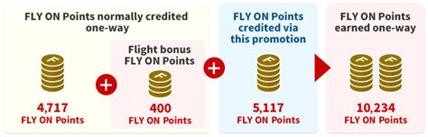 Japan Airlines Double Elite Qualifying Miles July December