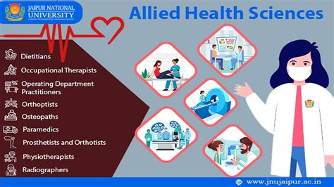 Future Prospects For A Career In Allied Health Sciences Jnu Jaipur