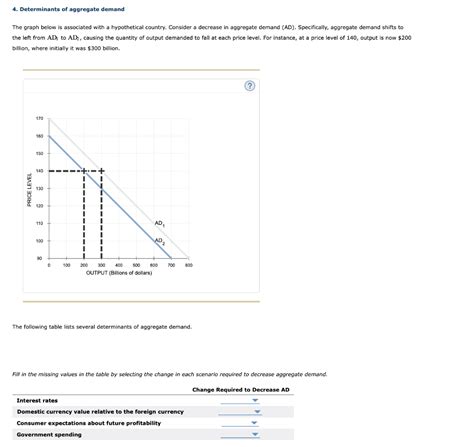 Solved 4 Determinants Of Aggregate Demand The Graph Below Chegg