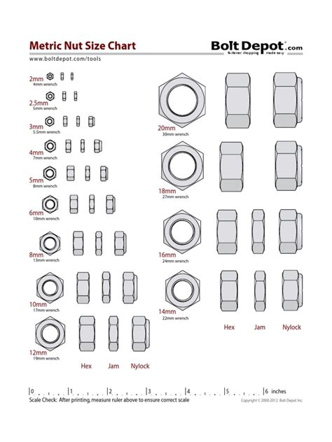 Metric Nut Size Chartpdf