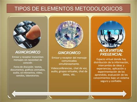 La Metodologia En El Modelo De Educacion PPT