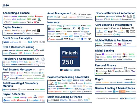 Fuga Dominante Plasticidad Informe Fintech Falange Embajada Disparar