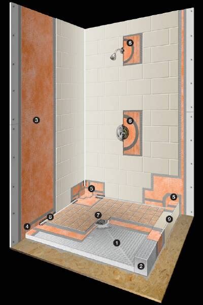 Schluter Shower Systems Glens Falls Tile And Supplies