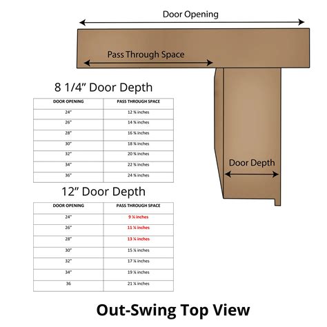 Standard Interior Door Frame Sizes | Billingsblessingbags.org