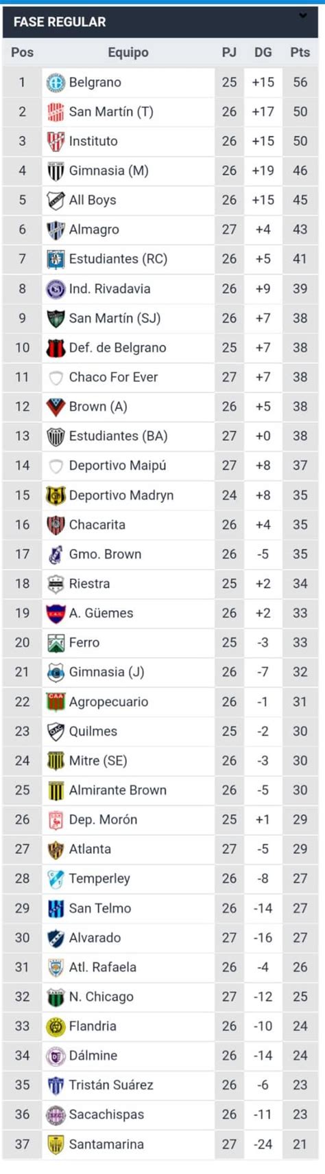 Primera Nacional Programaci N Resultados Y Tabla De Posiciones Fecha