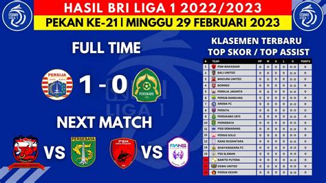 Hasil Liga Hari Ini Persija Vs Persikabo Klasemen Bri Liga