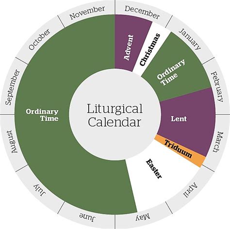 Catholic Liturgical Calendar Karin Marlene