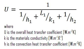 Properties Of Insulation Materials Characteristics Nuclear Power