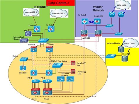 Network Lab S Data Centre Diagram Topology 1