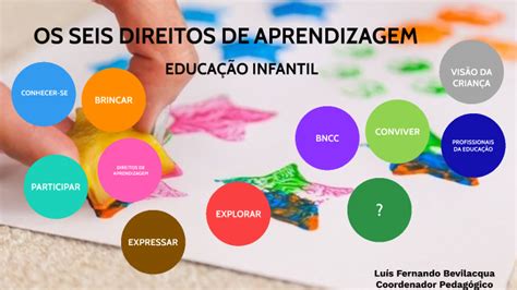 Os Seis Direitos De Aprendizagem Educa O Infantil By Lu S Fernando