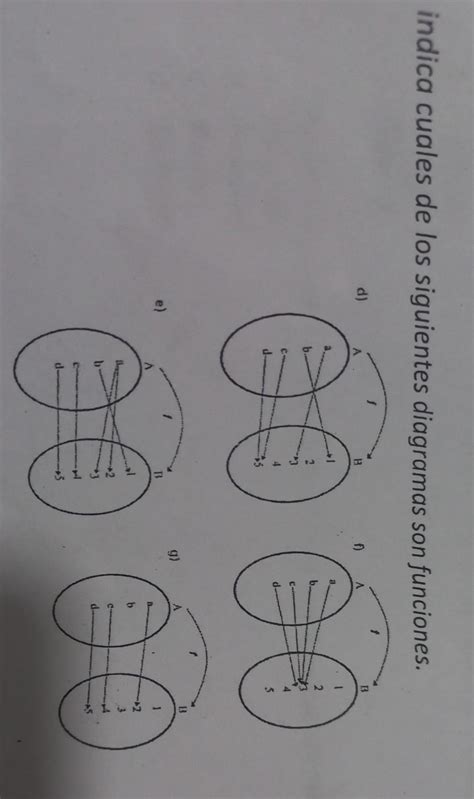Indica Cuales De Los Siguientes Diagramas Son Funciones Brainly Lat