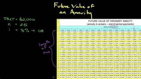 Present Value Of Annuity Table For 60 Periods Cabinets Matttroy