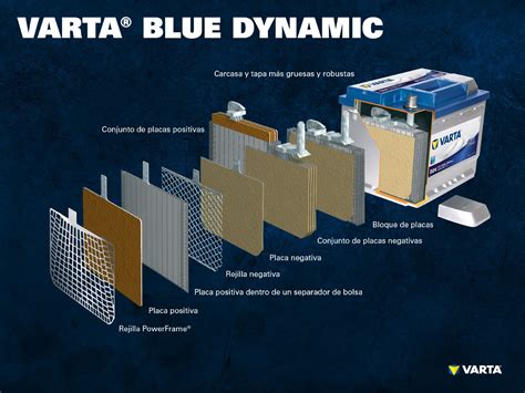 Tipos De Baterías De Plomo ácido Agm Y Efb